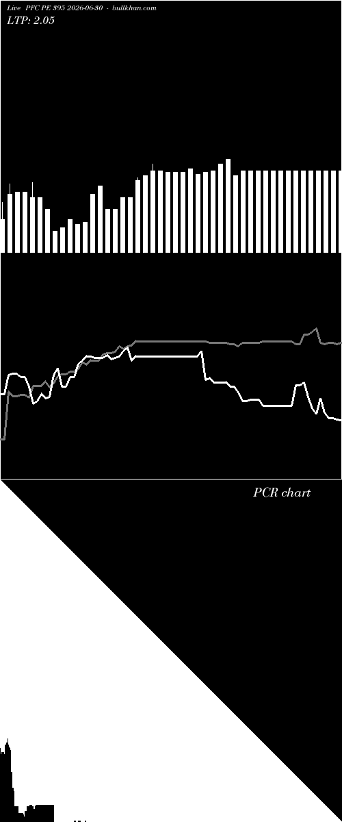  option chart PFC PE 395 2026-06-30 
