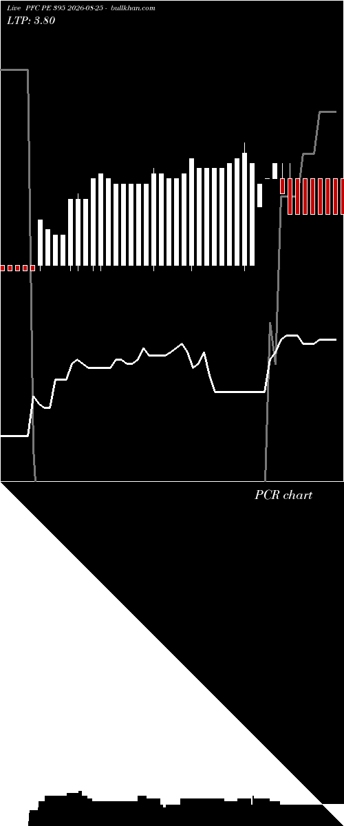  option chart PFC PE 395 2026-08-25 