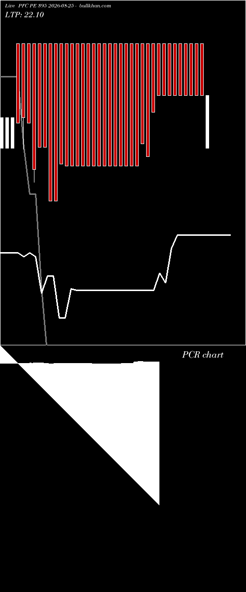  option chart PFC PE 395 2026-08-25 