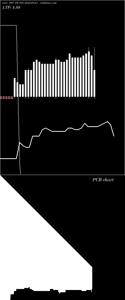  option chart PFC PE 395 2026-08-25 