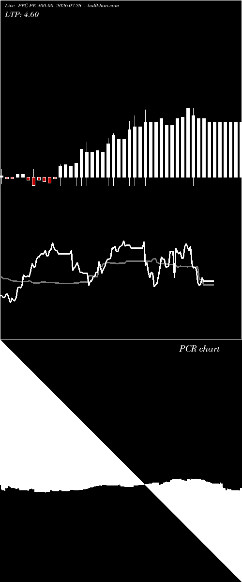  option chart PFC PE 400.00 2026-07-28 