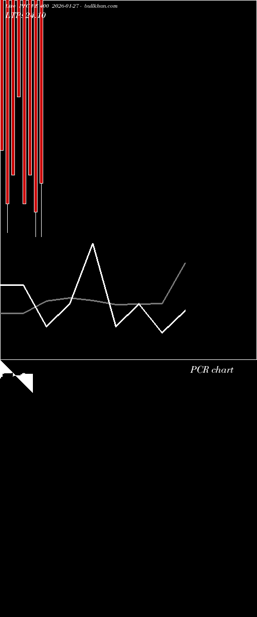  option chart PFC PE 400 2026-01-27 