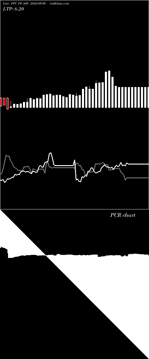  option chart PFC PE 400 2026-03-30 