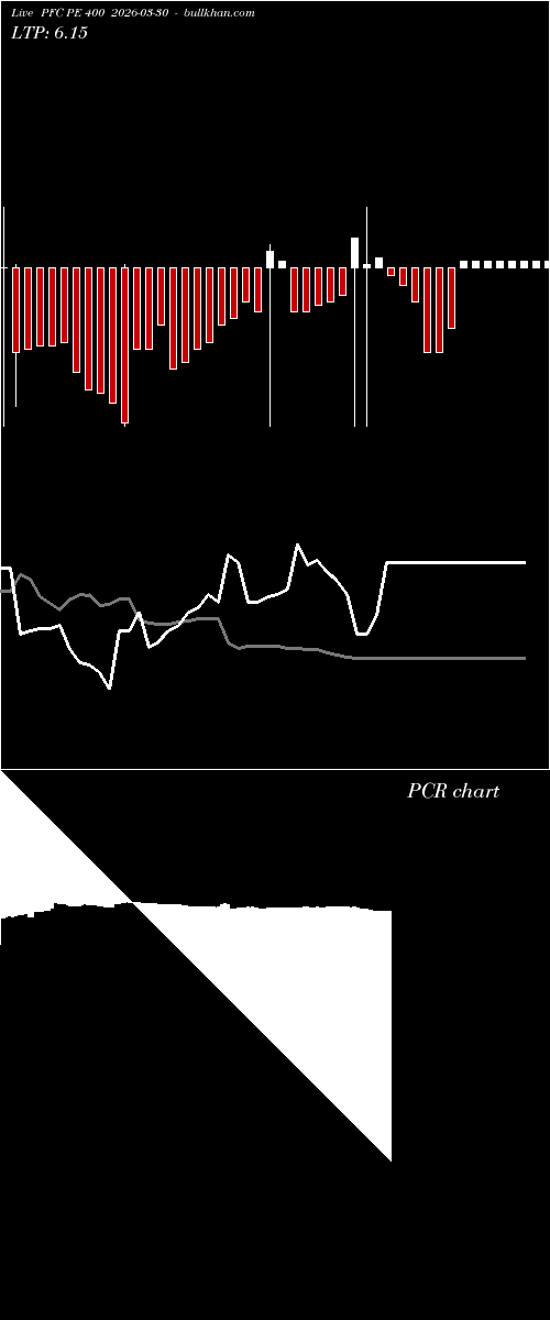  option chart PFC PE 400 2026-03-30 
