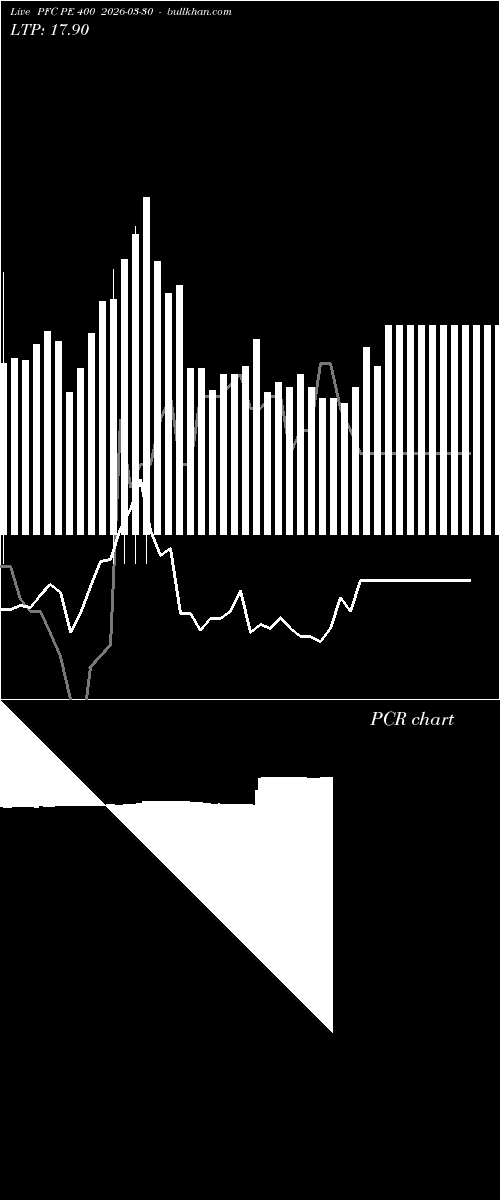  option chart PFC PE 400 2026-03-30 