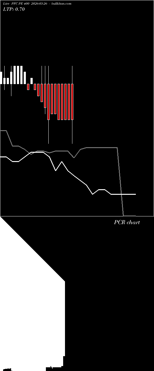  option chart PFC PE 400 2026-05-26 