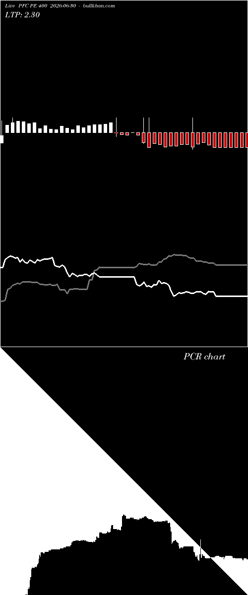  option chart PFC PE 400 2026-06-30 