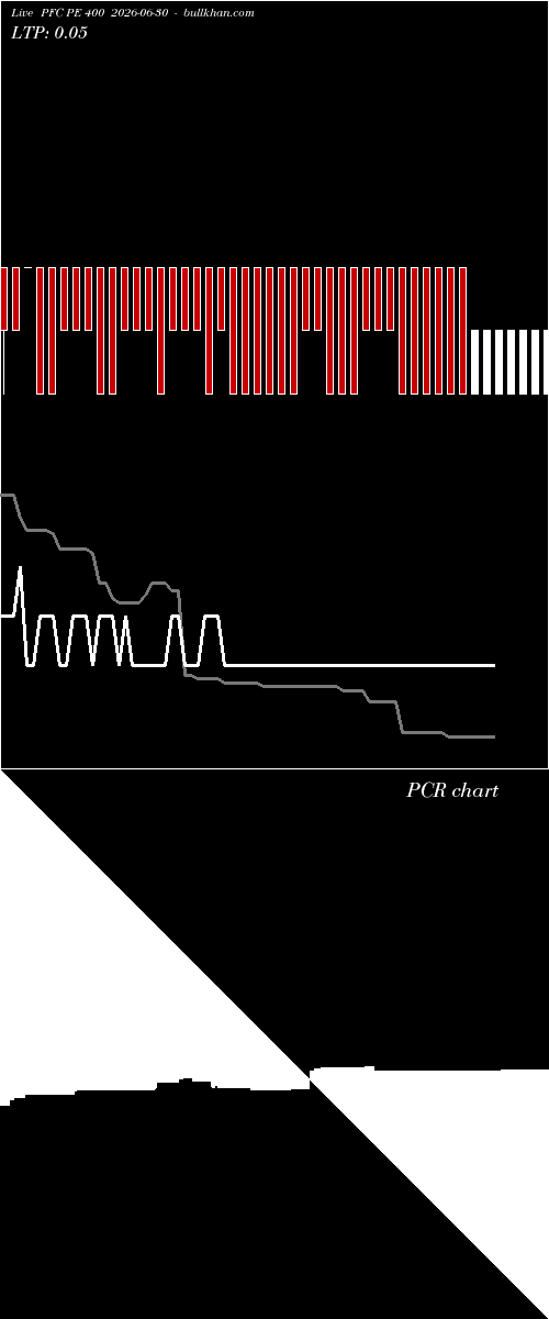  option chart PFC PE 400 2026-06-30 