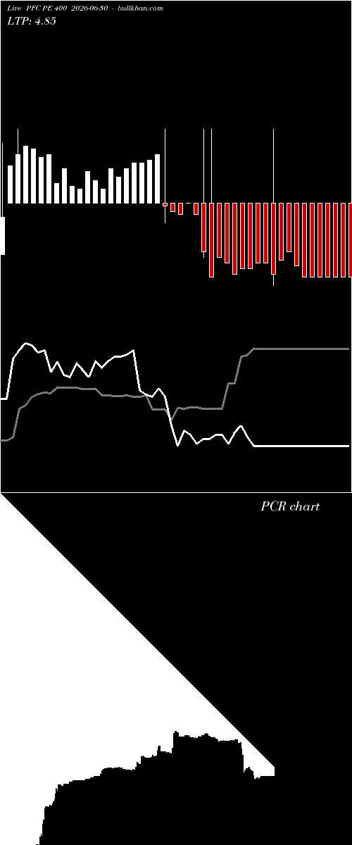  option chart PFC PE 400 2026-06-30 