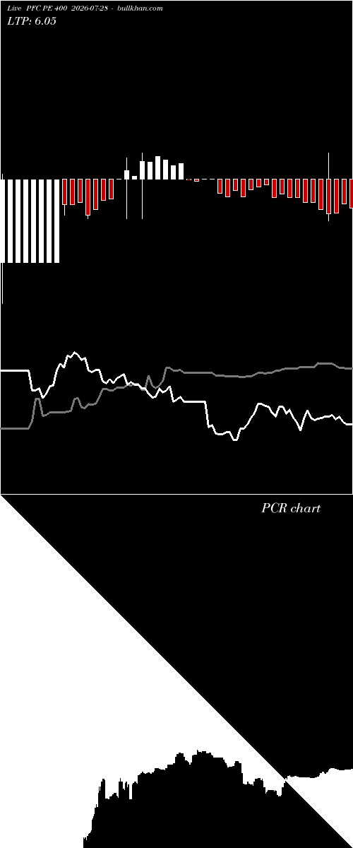  option chart PFC PE 400 2026-07-28 