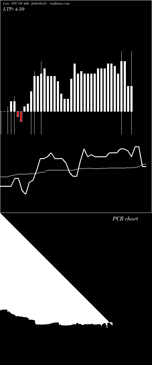  option chart PFC PE 400 2026-08-25 