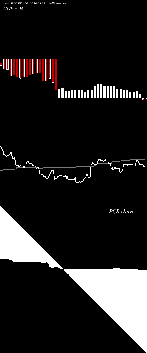  option chart PFC PE 400 2026-08-25 