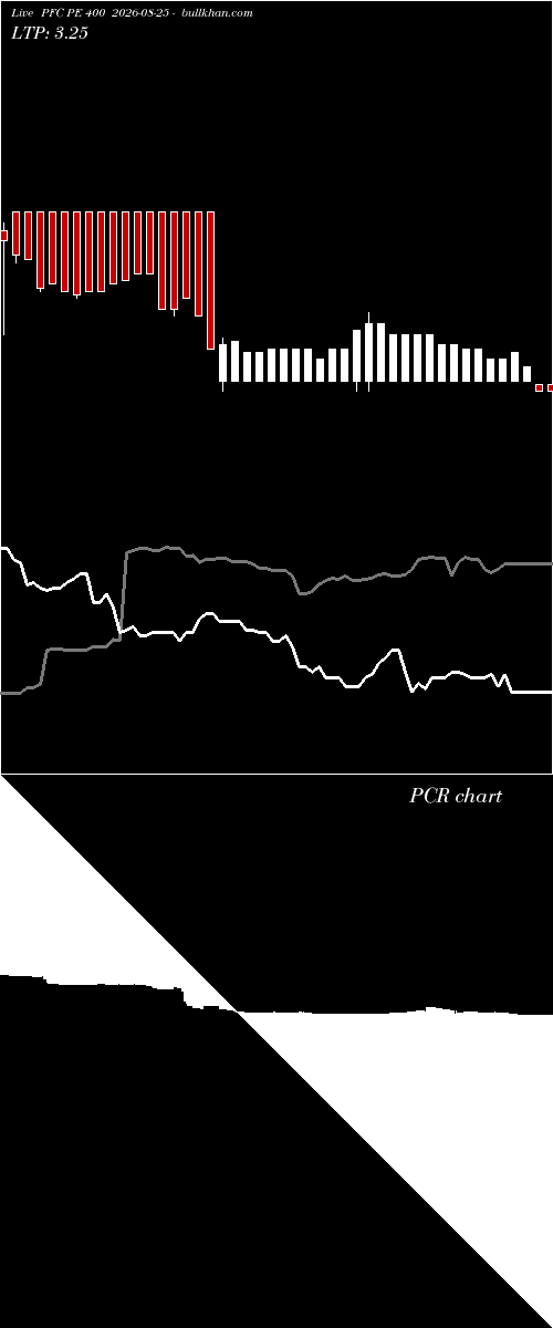 option chart PFC PE 400 2026-08-25 