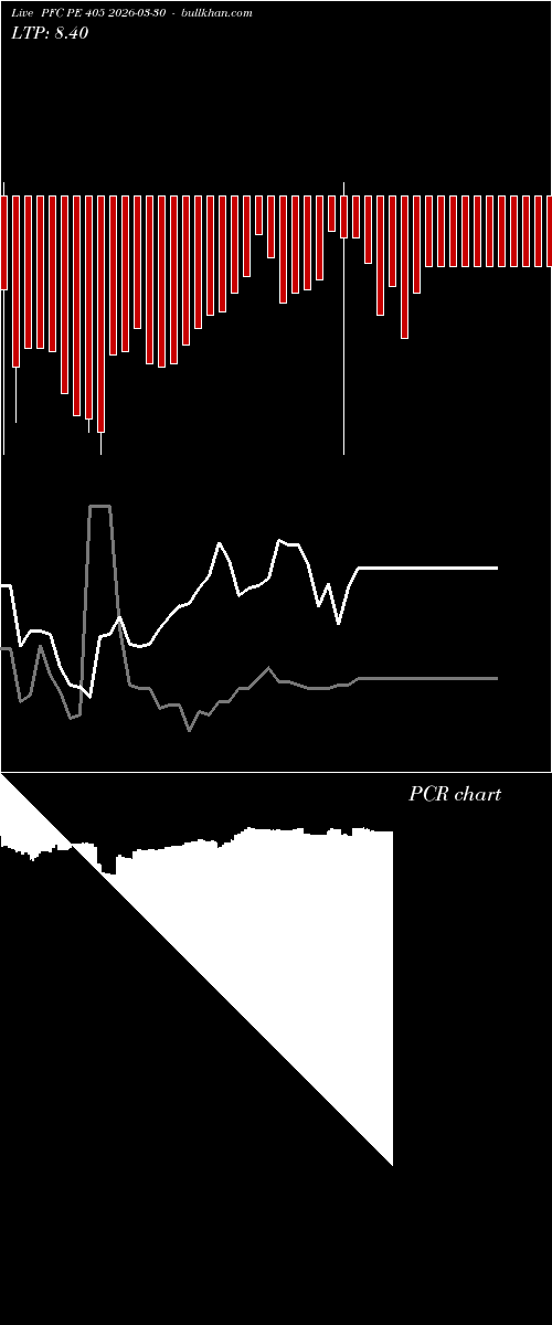  option chart PFC PE 405 2026-03-30 