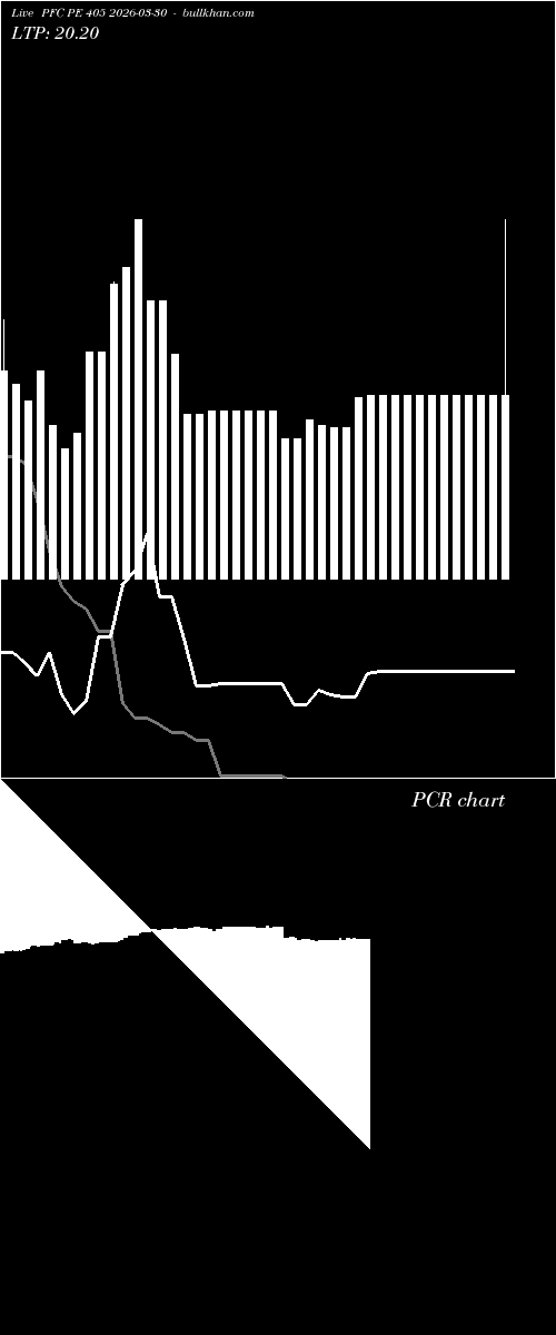  option chart PFC PE 405 2026-03-30 