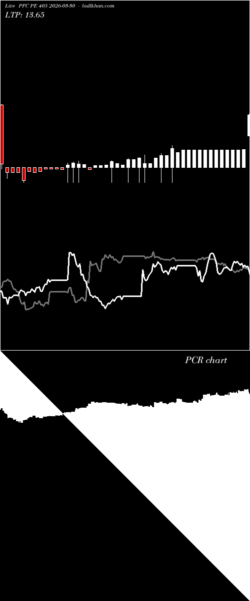  option chart PFC PE 405 2026-03-30 