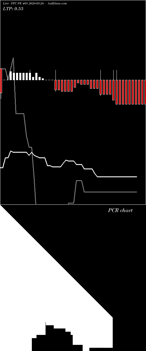  option chart PFC PE 405 2026-05-26 