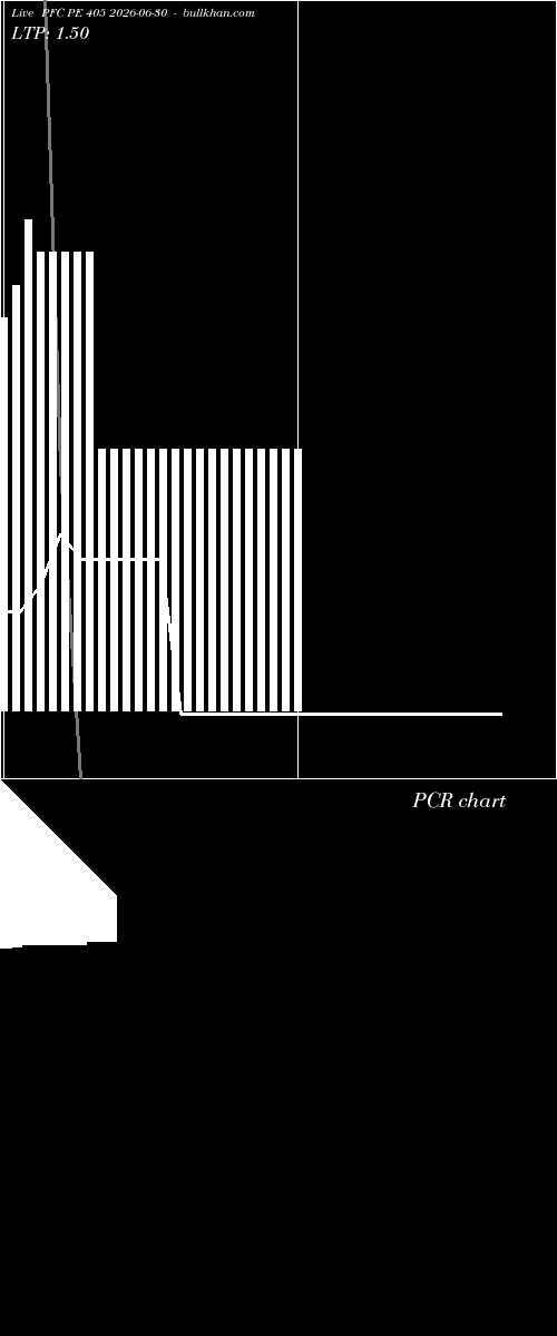  option chart PFC PE 405 2026-06-30 