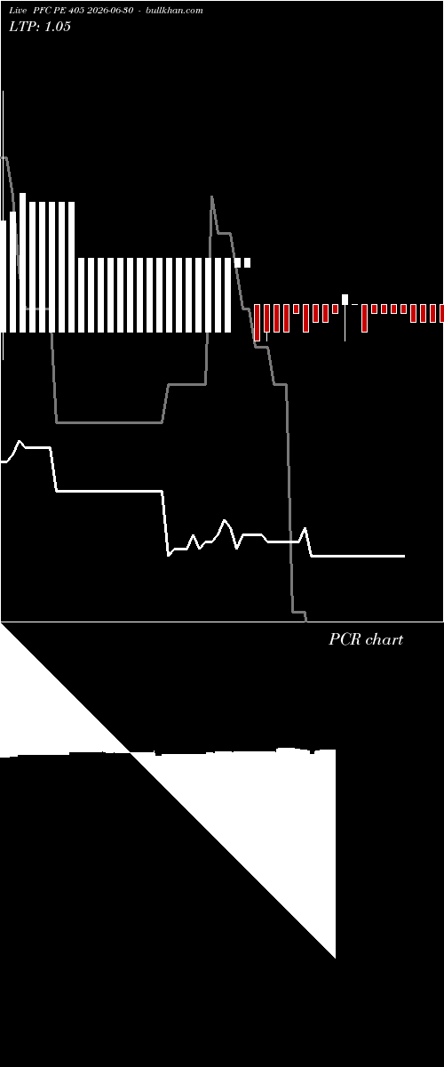  option chart PFC PE 405 2026-06-30 