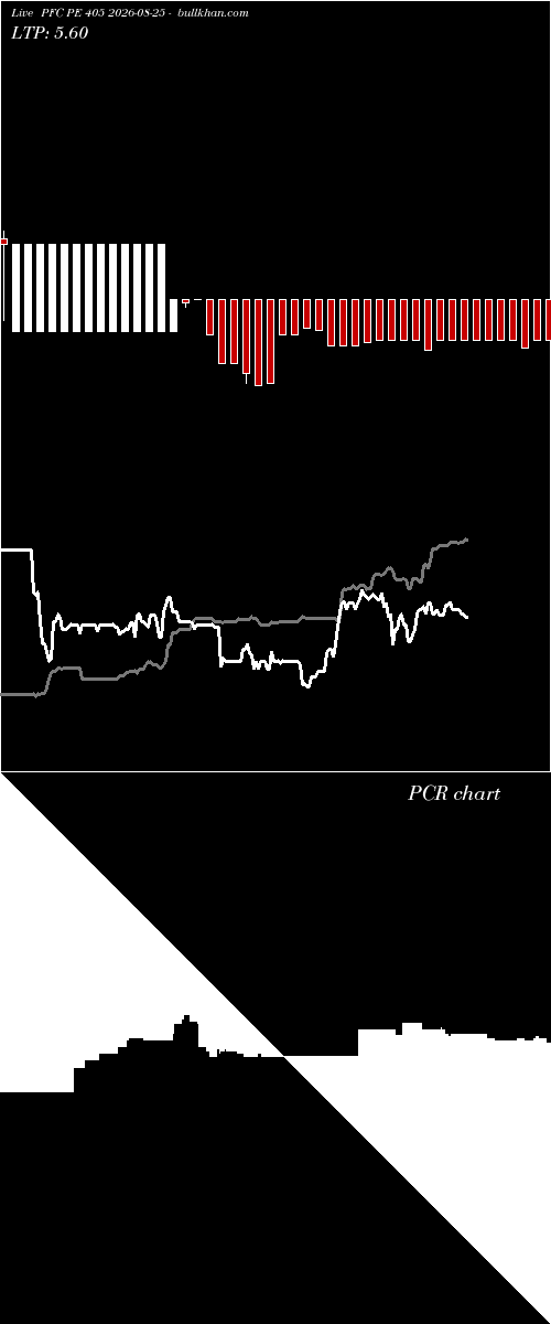  option chart PFC PE 405 2026-08-25 