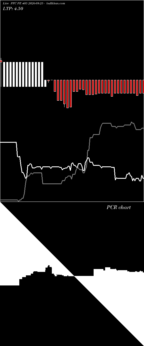  option chart PFC PE 405 2026-08-25 