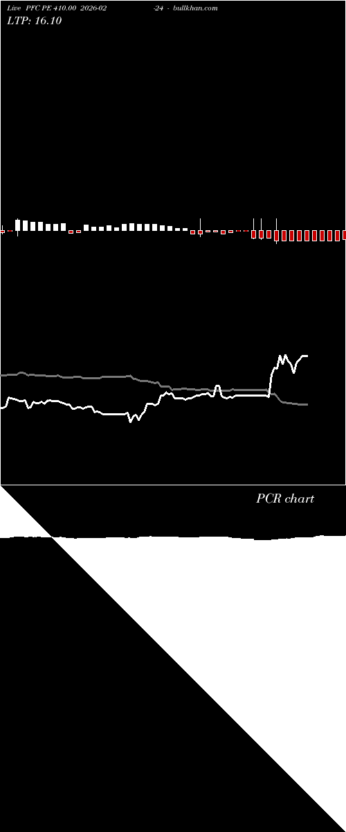  option chart PFC PE 410.00 2026-02-24 