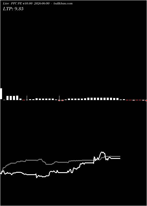  option chart PFC PE 410.00 2026-06-30 