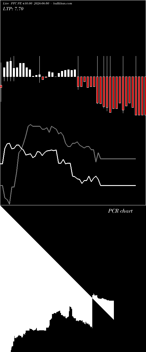  option chart PFC PE 410.00 2026-06-30 