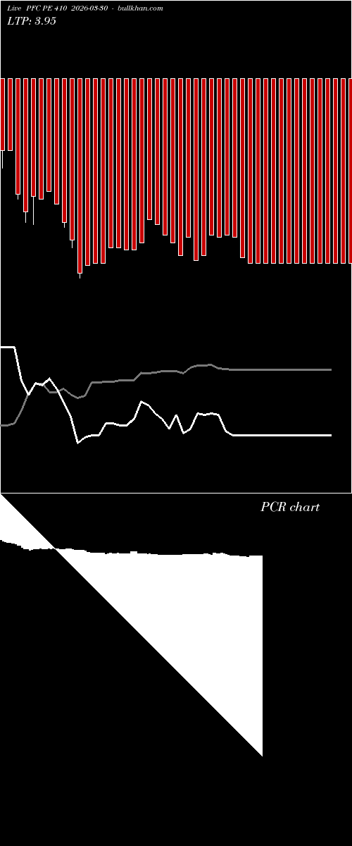  option chart PFC PE 410 2026-03-30 