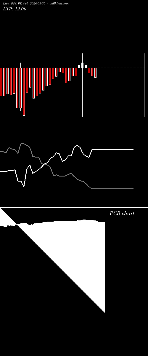  option chart PFC PE 410 2026-03-30 