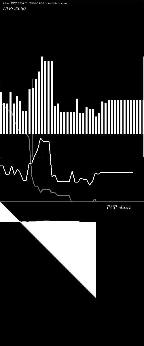  option chart PFC PE 410 2026-03-30 