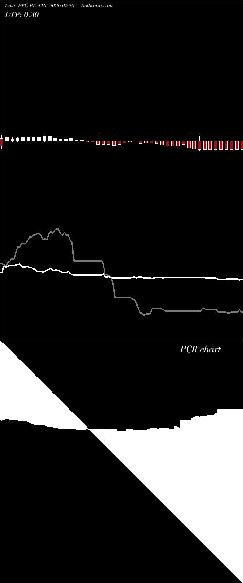  option chart PFC PE 410 2026-05-26 