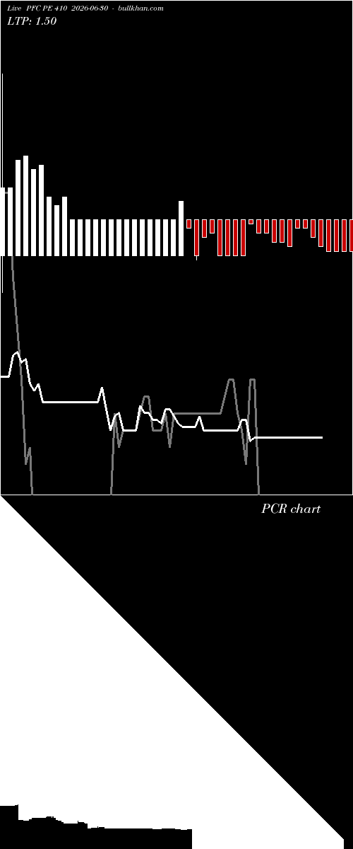  option chart PFC PE 410 2026-06-30 