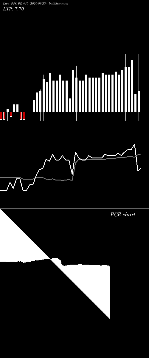  option chart PFC PE 410 2026-08-25 