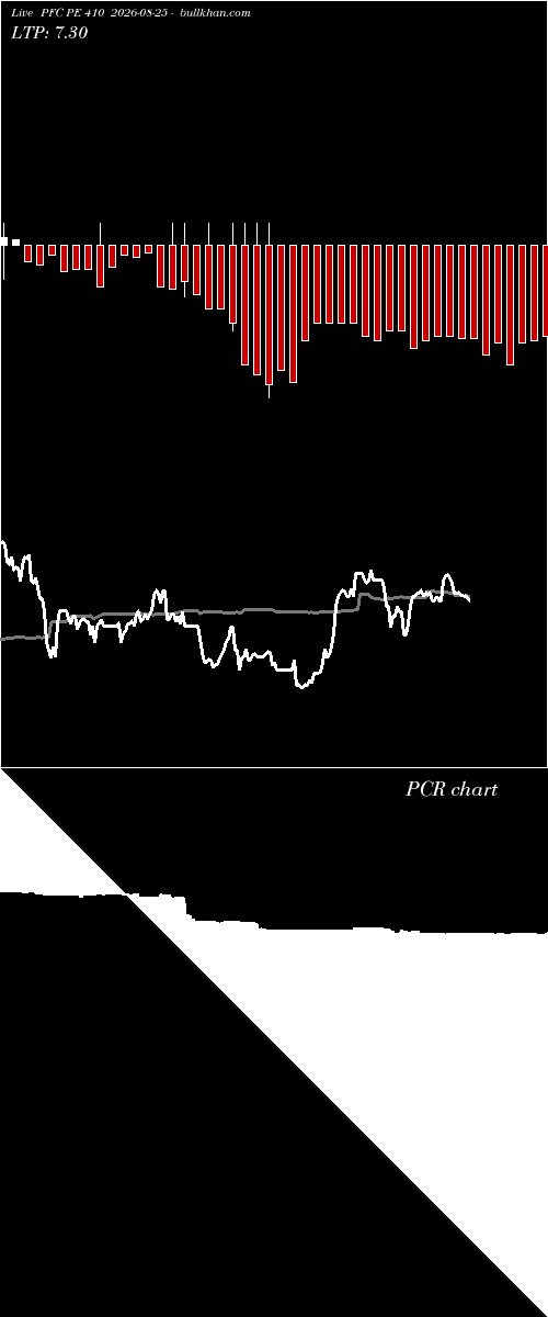  option chart PFC PE 410 2026-08-25 