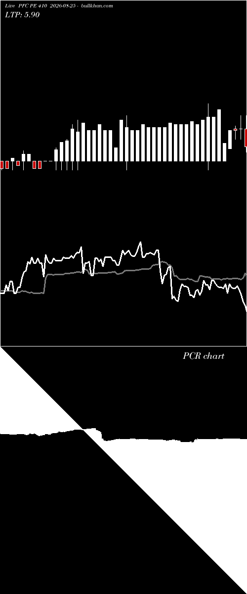  option chart PFC PE 410 2026-08-25 