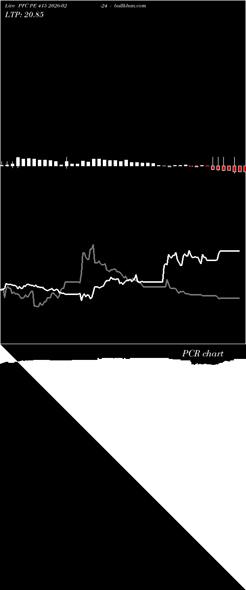  option chart PFC PE 415 2026-02-24 