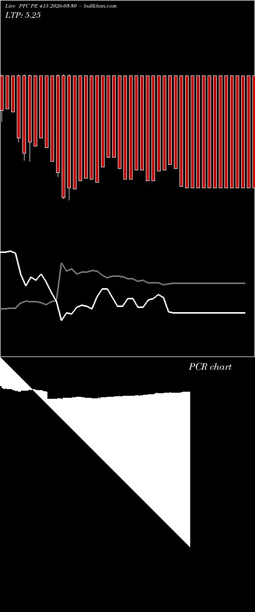  option chart PFC PE 415 2026-03-30 