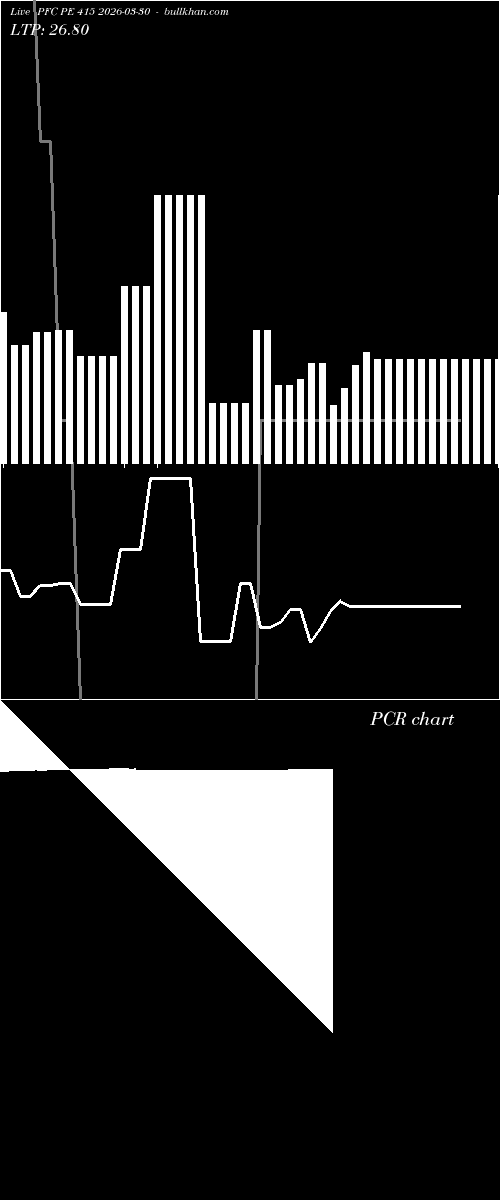  option chart PFC PE 415 2026-03-30 