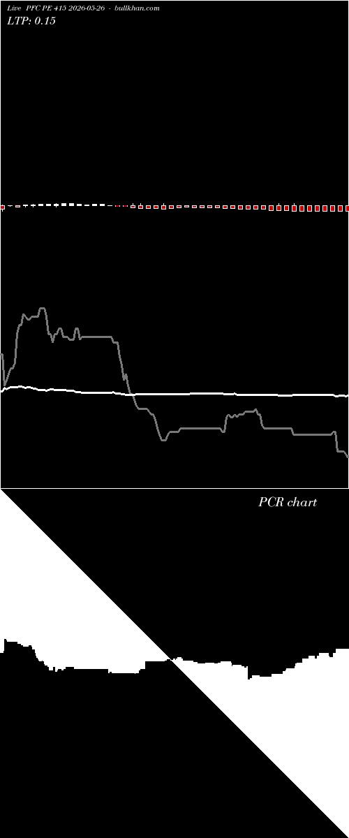 option chart PFC PE 415 2026-05-26 