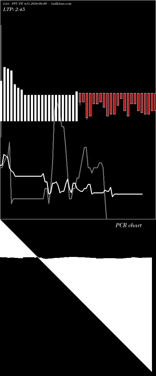  option chart PFC PE 415 2026-06-30 