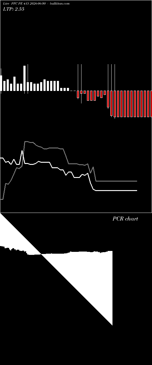  option chart PFC PE 415 2026-06-30 
