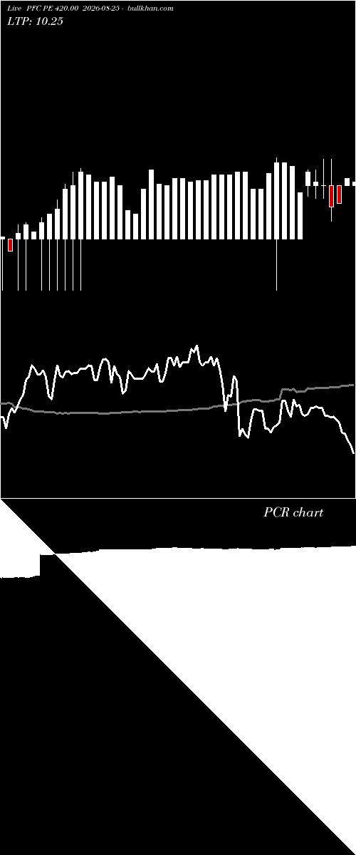  option chart PFC PE 420.00 2026-08-25 
