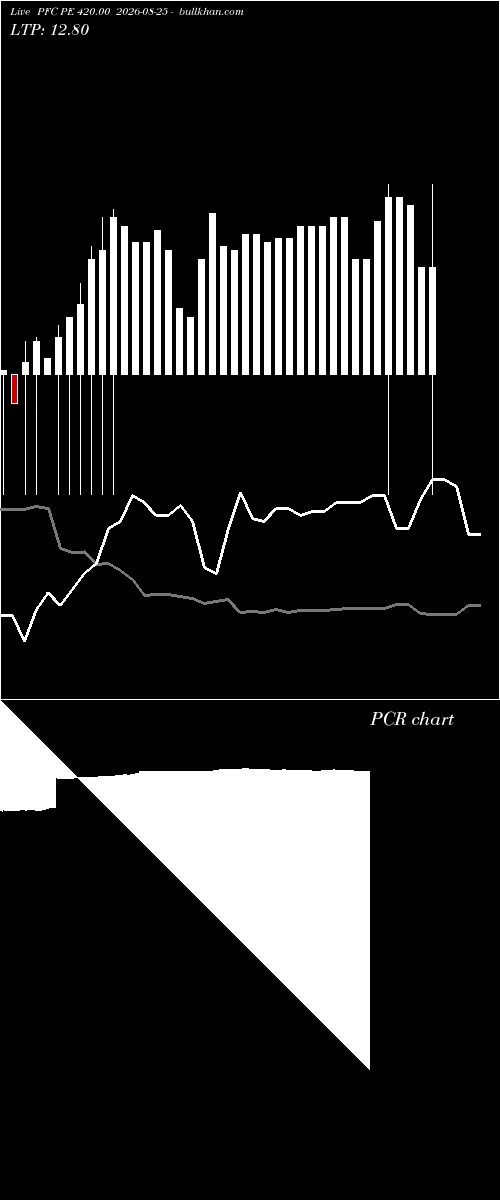  option chart PFC PE 420.00 2026-08-25 