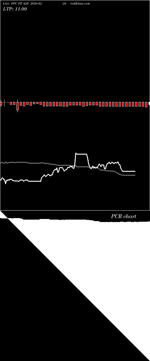 option chart PFC PE 420 2026-02-24 