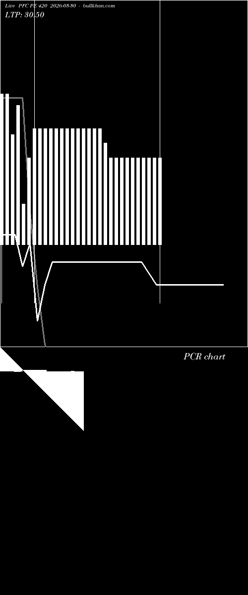  option chart PFC PE 420 2026-03-30 