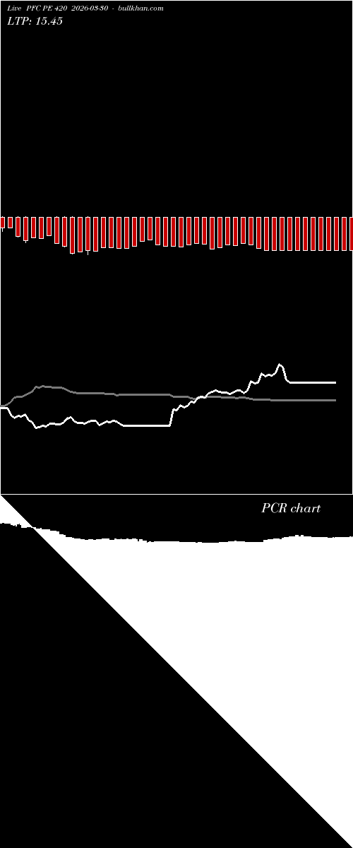  option chart PFC PE 420 2026-03-30 