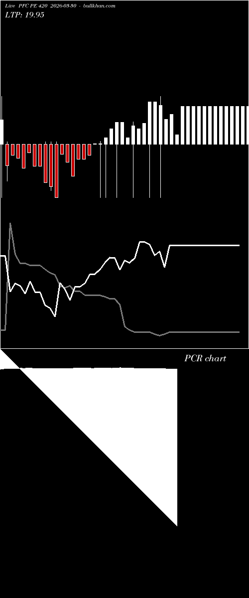  option chart PFC PE 420 2026-03-30 