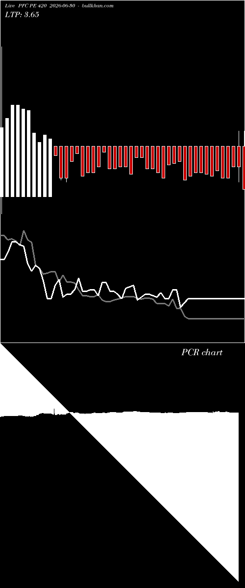  option chart PFC PE 420 2026-06-30 