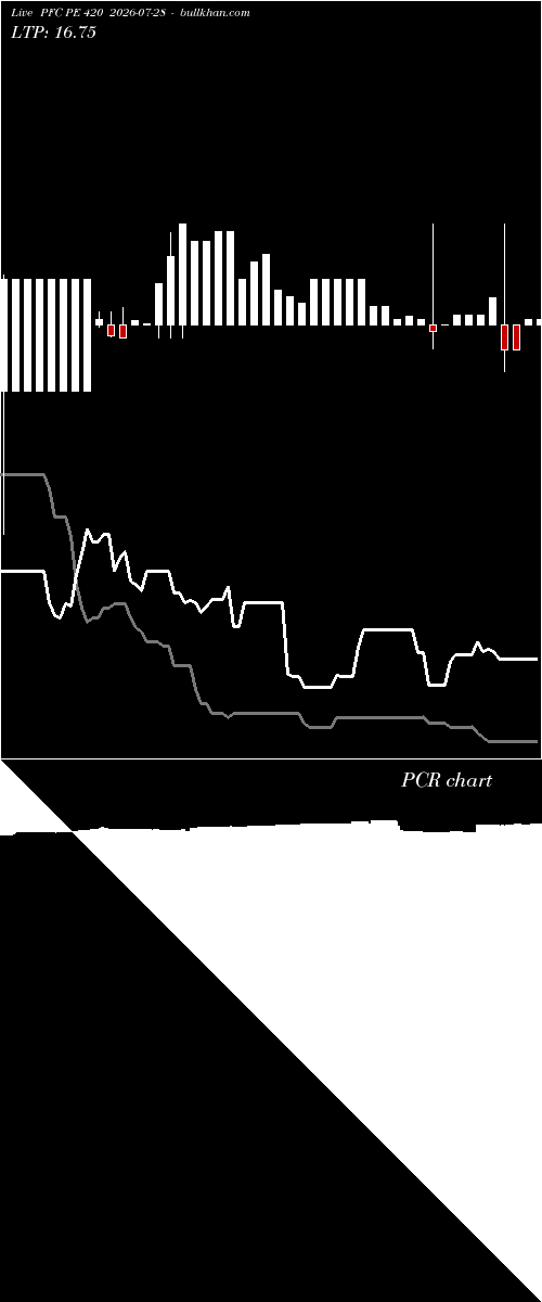  option chart PFC PE 420 2026-07-28 
